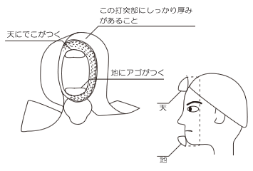 天にでこ・地にあごがついているか。