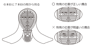 物見（面金の上から本目と本目の間）が合っているか。